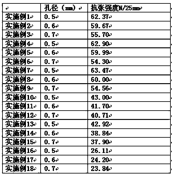 A kind of release material with hole and preparation method thereof