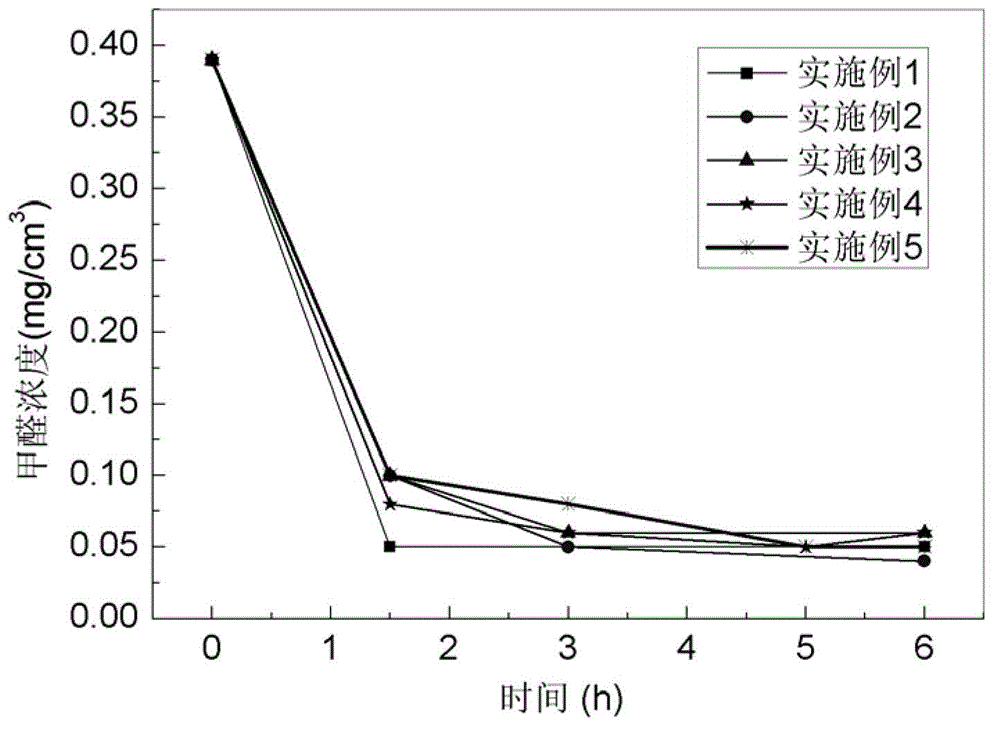 Composite air purification coating material and preparation method thereof