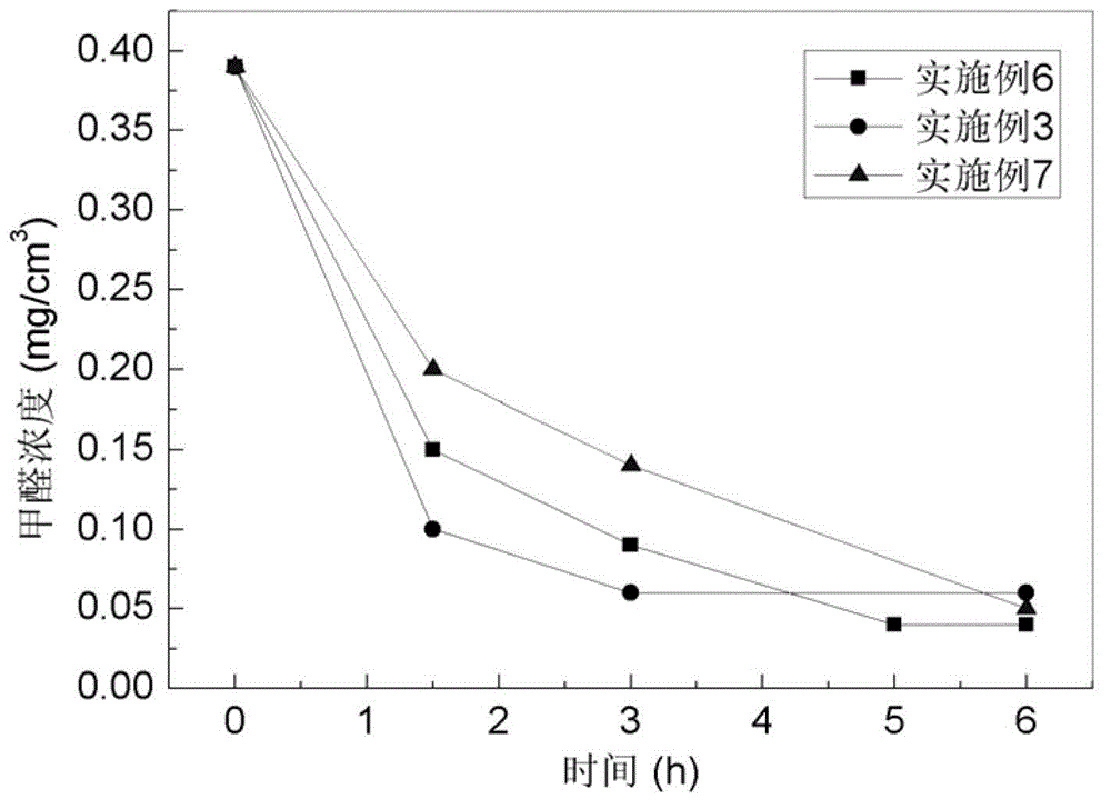 Composite air purification coating material and preparation method thereof