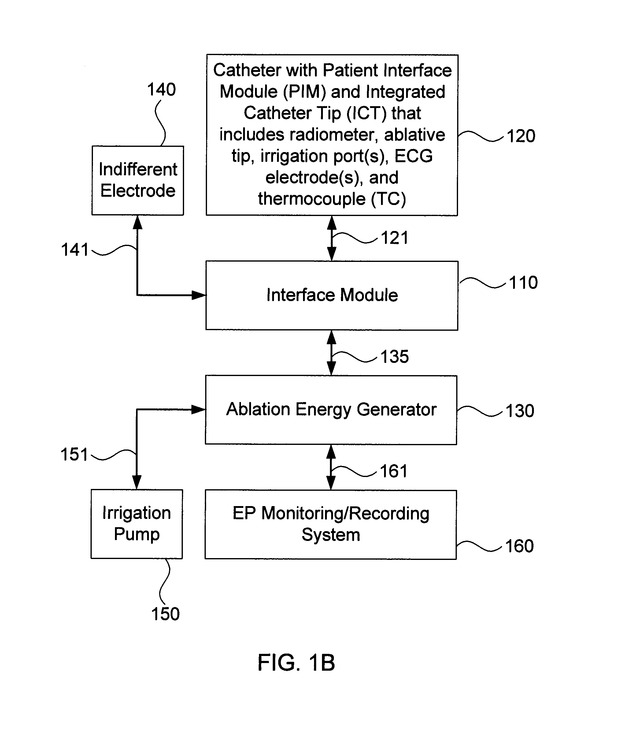 Systems and methods for radiometrically measuring temperature and detecting tissue contact prior to and during tissue ablation