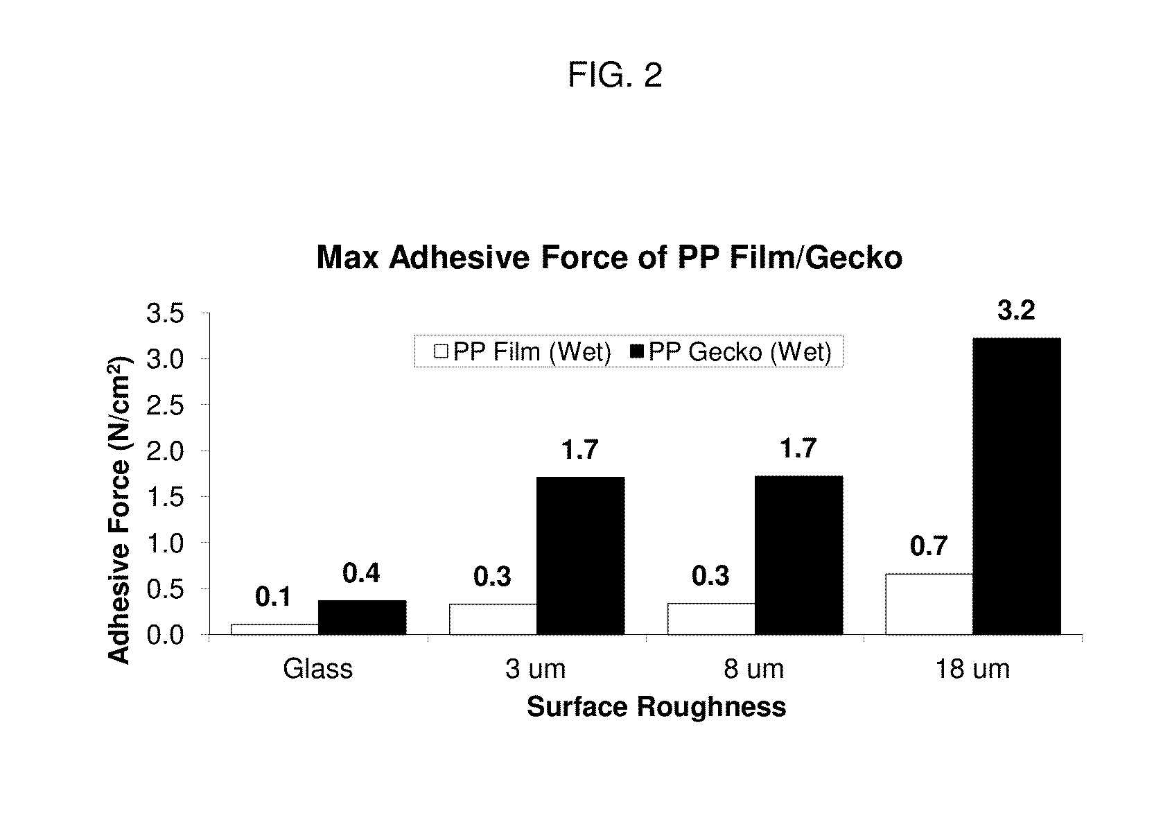 Adhesive structure with stiff protrusions on adhesive surface