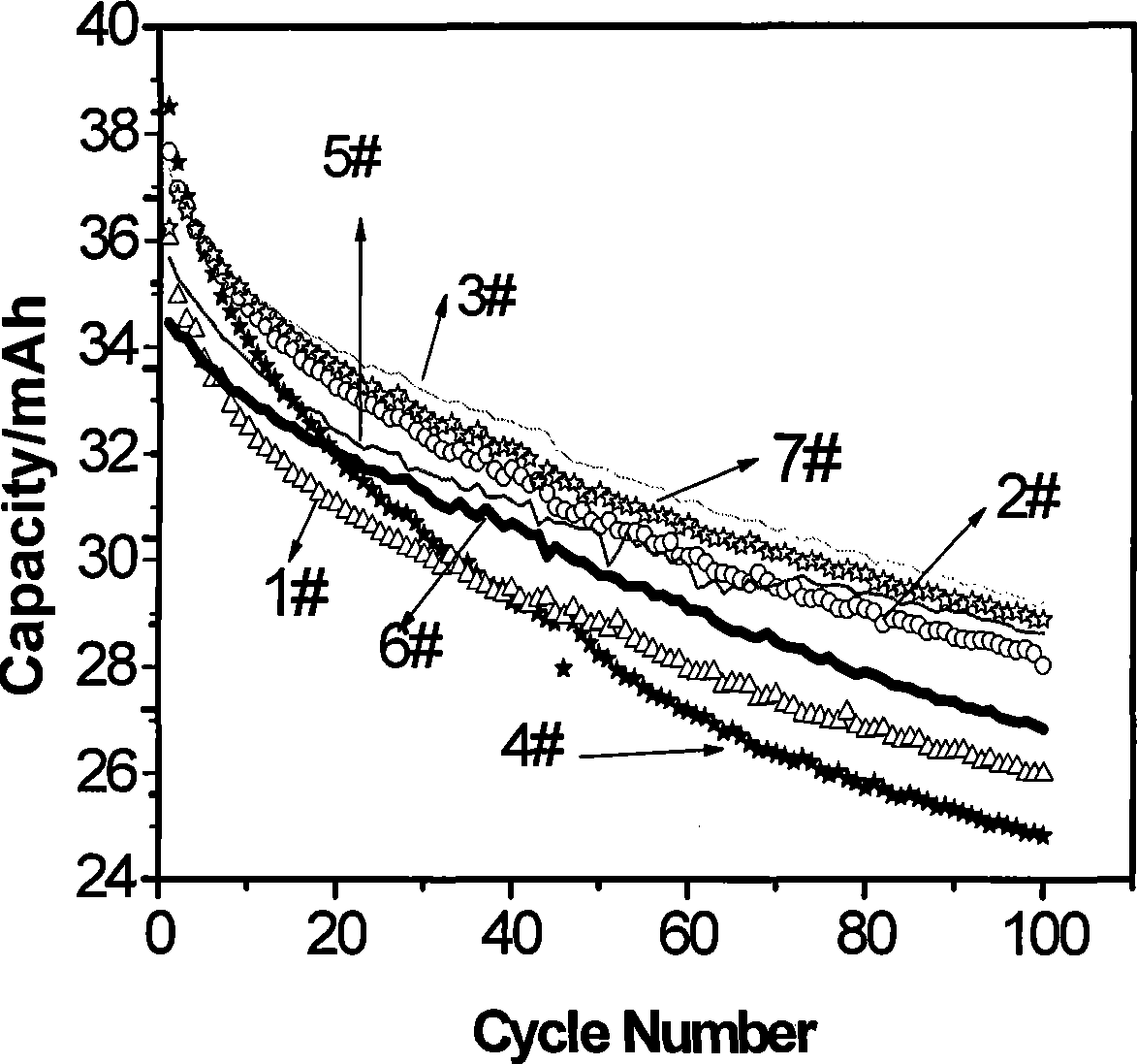 Electrolytic solution for lithium ionic cell using lithium manganate as positive pole material