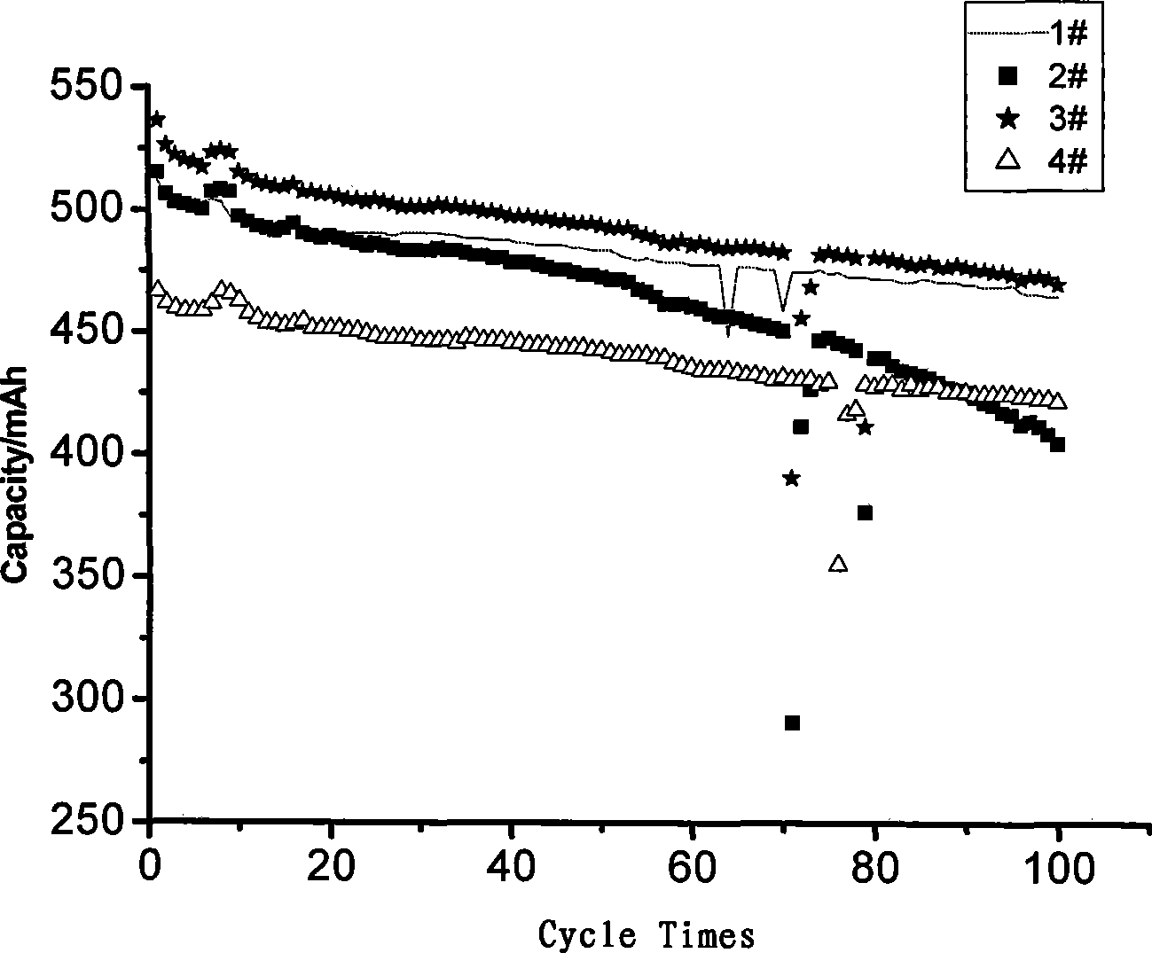 Electrolytic solution for lithium ionic cell using lithium manganate as positive pole material