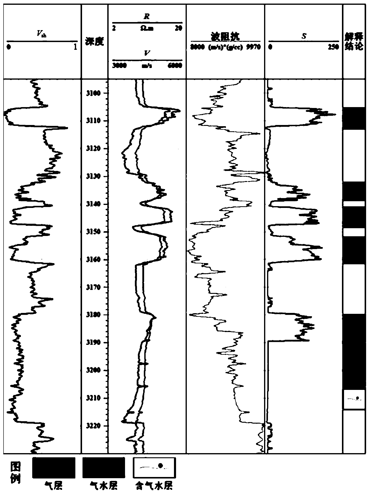 A method for reconstructing gas-bearing sensitivity curves of high-temperature and high-pressure gas reservoirs