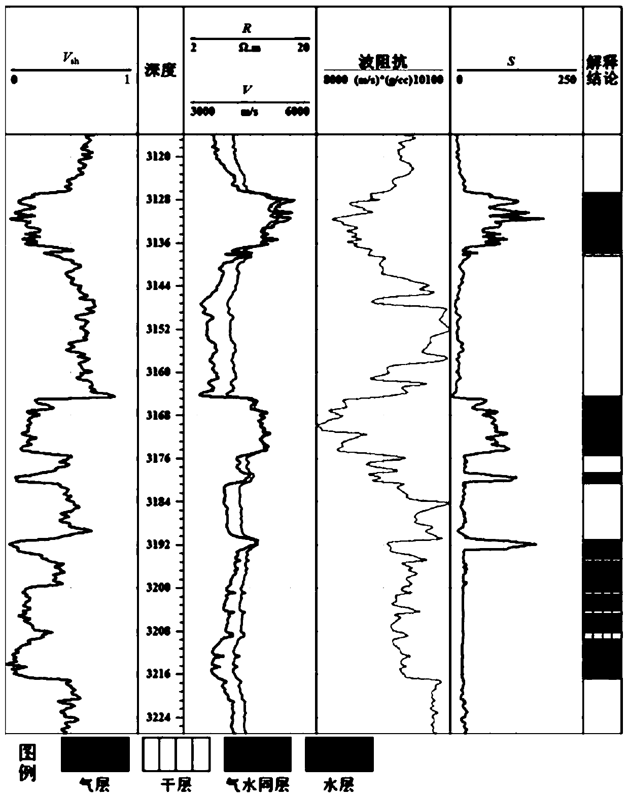 A method for reconstructing gas-bearing sensitivity curves of high-temperature and high-pressure gas reservoirs