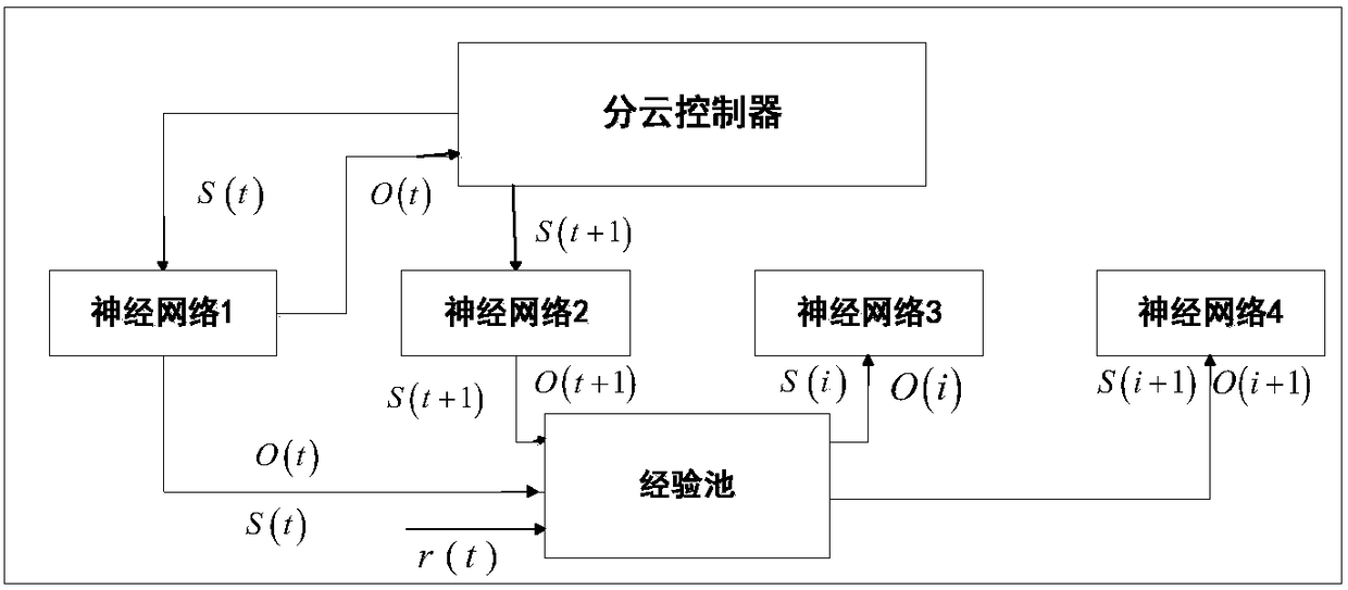 Cooperative cloud control-based multi-unmanned-ship fleet cooperative control system and method