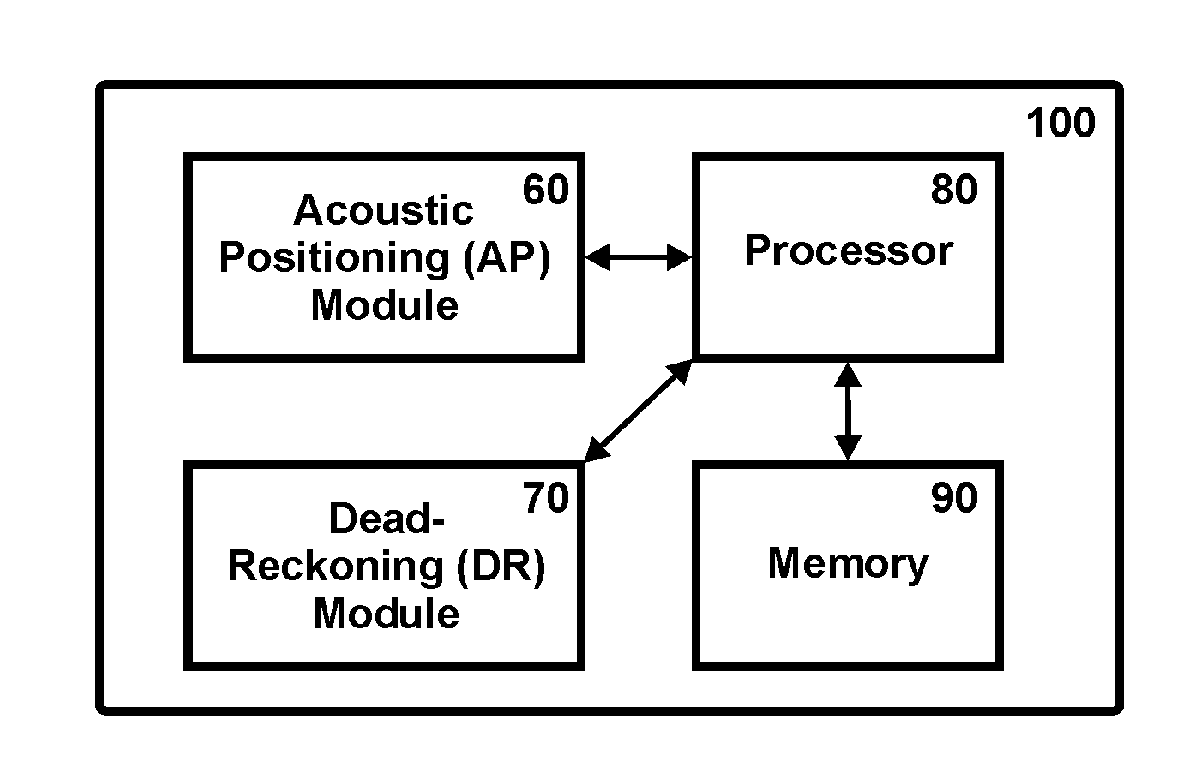 Music-Based Positioning Aided By Dead Reckoning