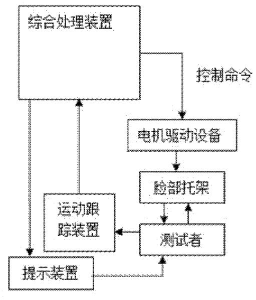 System for assisting stomatognathic system to carry out rehabilitation training and method for recording motion parameters