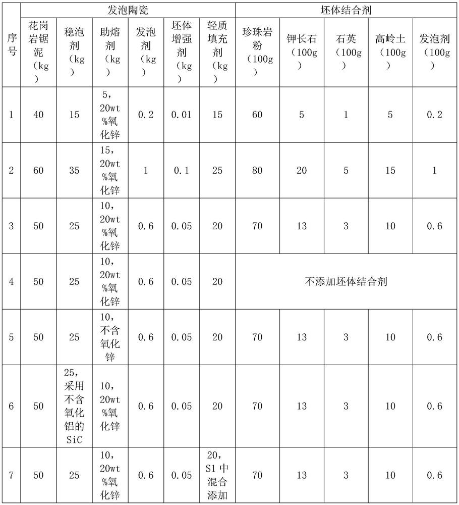 Foamed ceramic and high-strength foamed cement composite board and preparation method thereof