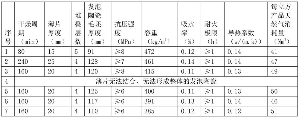 Foamed ceramic and high-strength foamed cement composite board and preparation method thereof