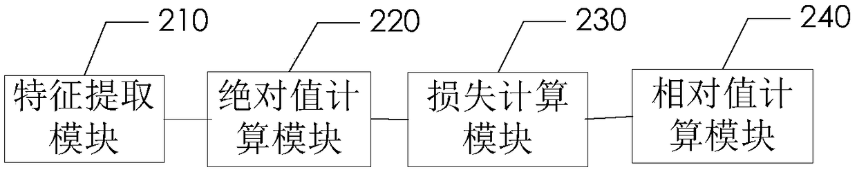 Training method, device and image positioning method for image positioning model