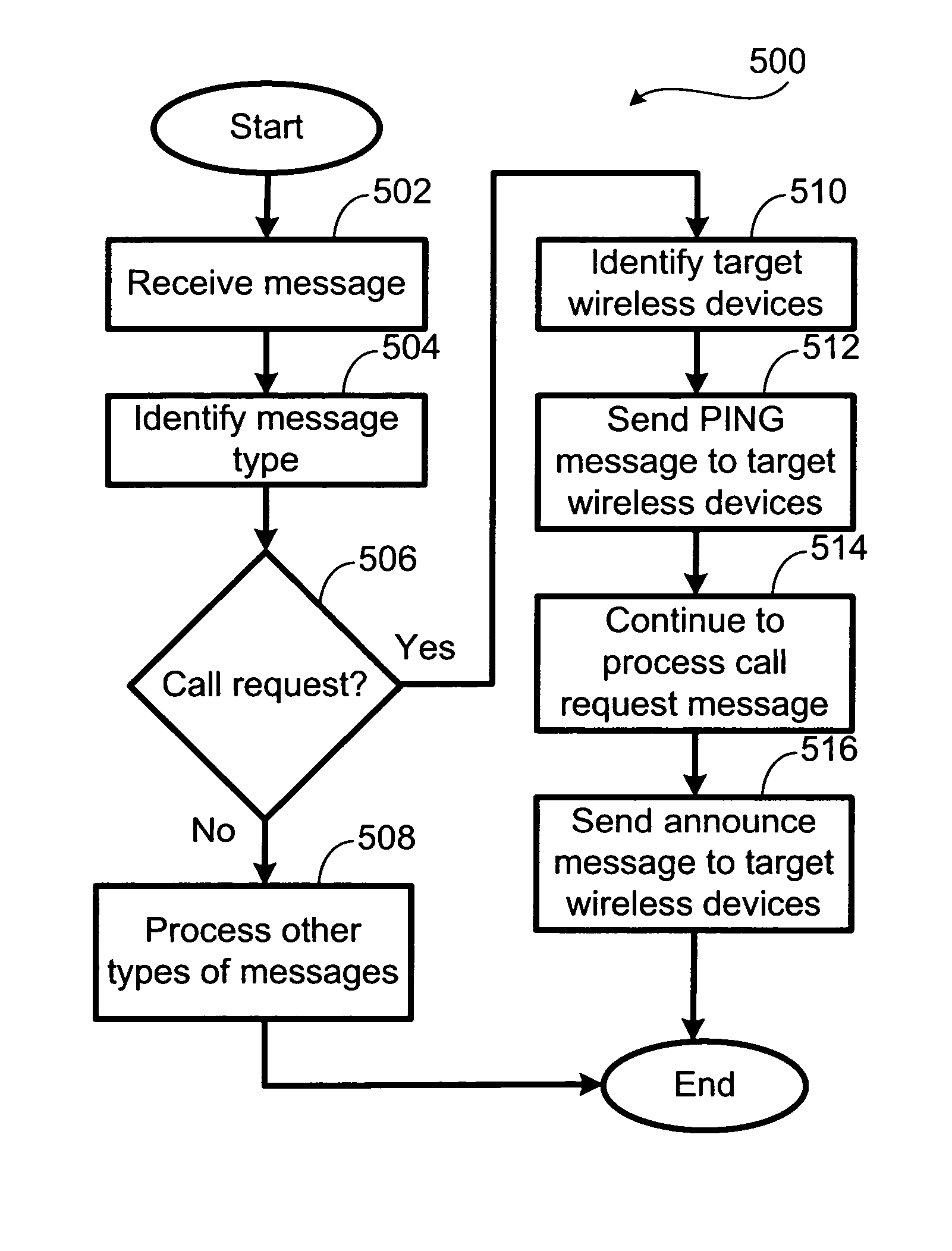 System and method for providing an early notification when paging a wireless device