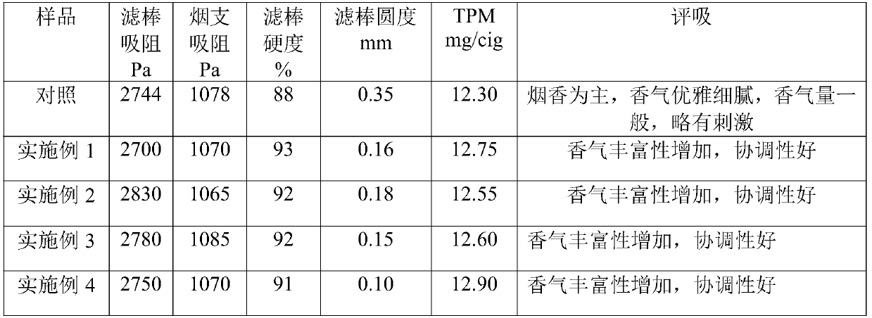 Cigarette filter stick with aroma supplement function, its preparation method and application