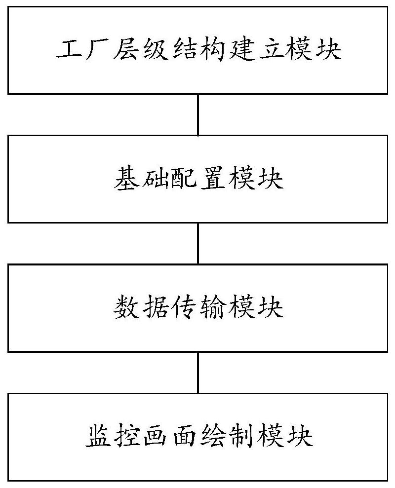 Digital twin factory modeling method and device based on 5G network