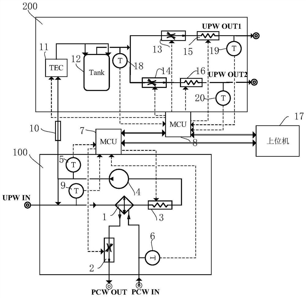 A temperature control method and device for an immersion photolithography machine