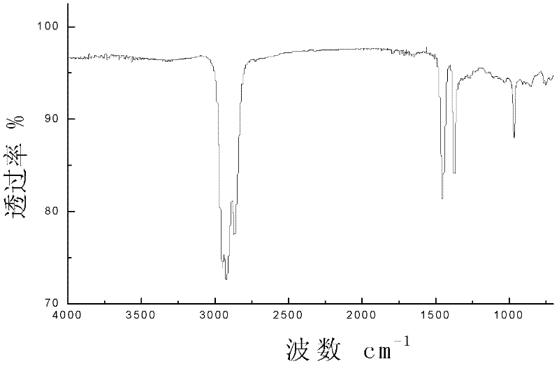 Method for preparing m-pentadiene petroleum resin