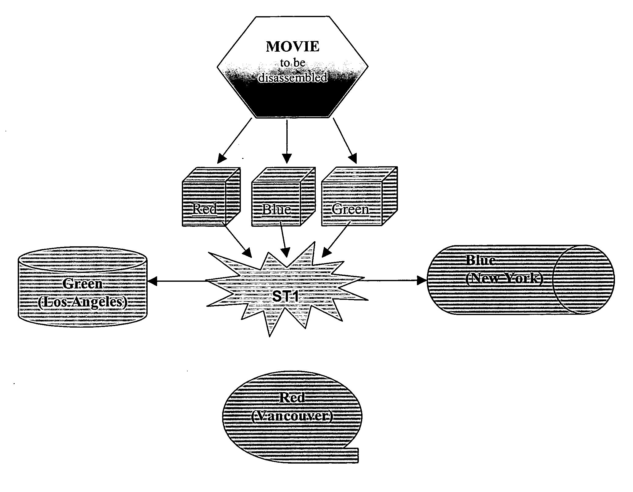 Dispersed data storage using cryptographic scrambling