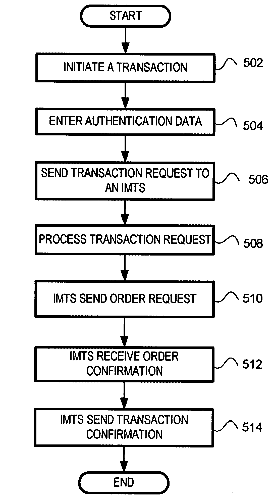 Integrated mobile transaction system and methods thereof