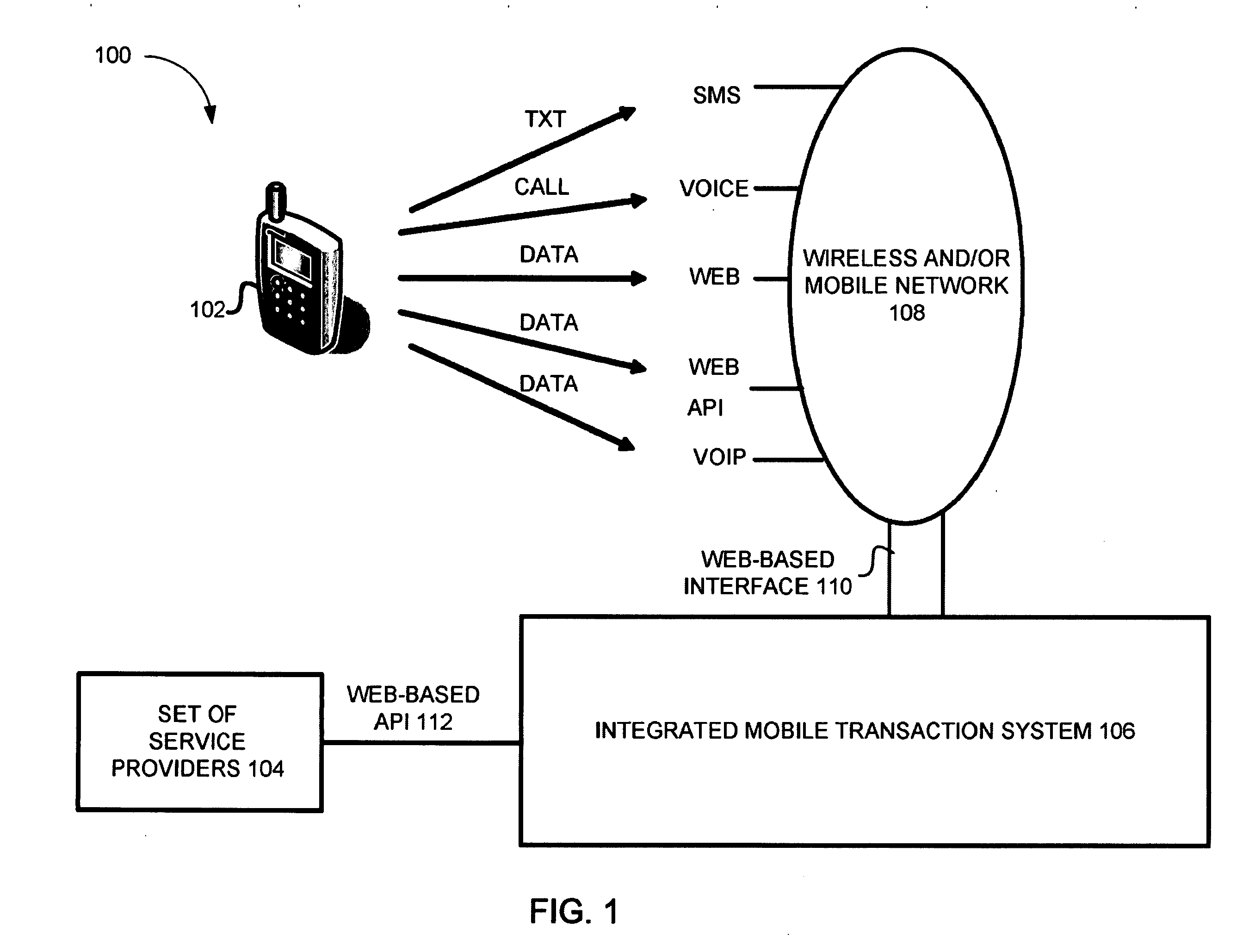 Integrated mobile transaction system and methods thereof