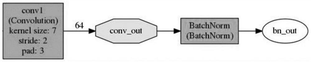 A learning task compiling method for an artificial intelligence processor and related products