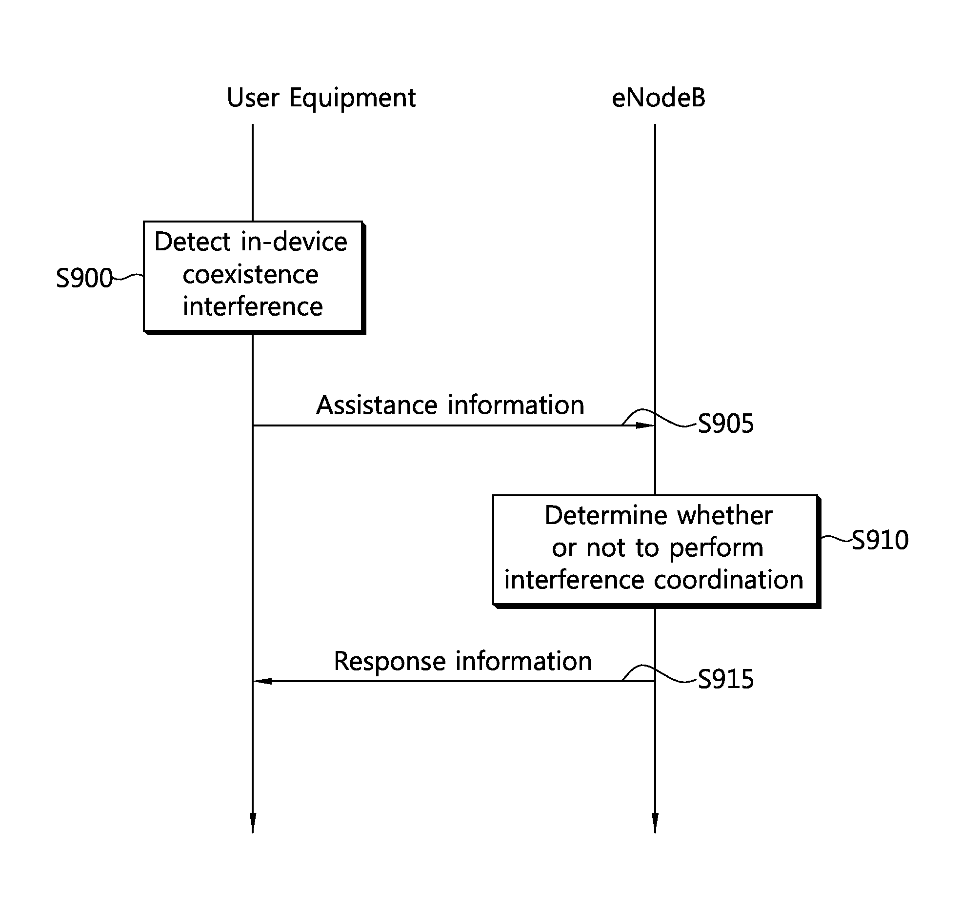 Apparatus and method for controlling coexistence interference within device in wireless communication system