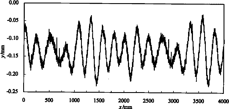 Portable laser measuring device for wheel circumference surface roughness and non-rounding abrasion