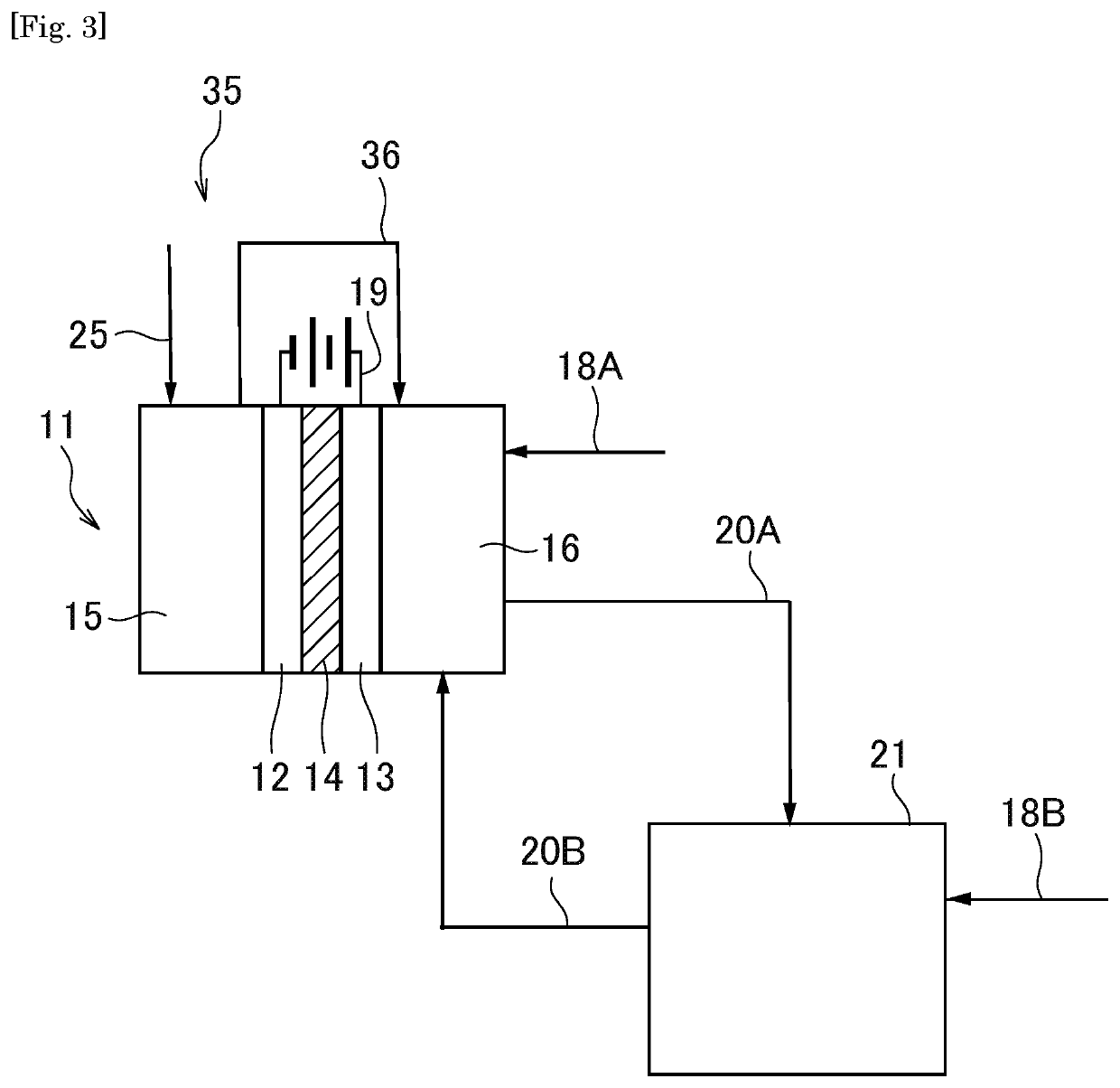 Synthetic method and synthetic system