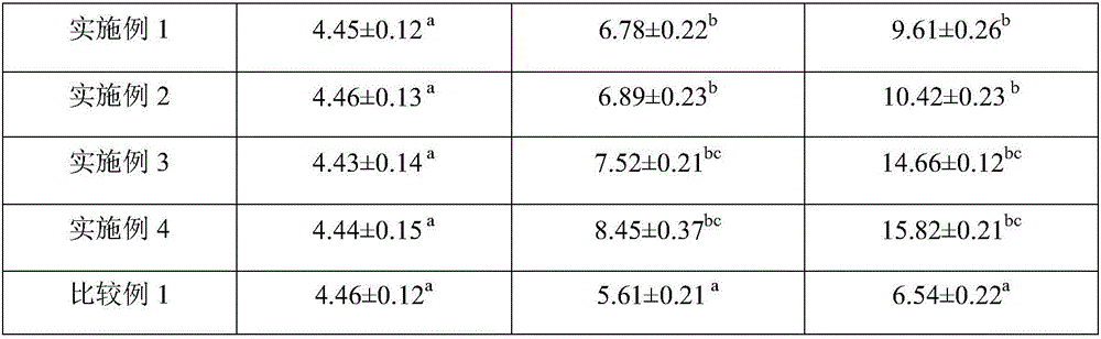 Premix for livestock breeding and preparation method thereof