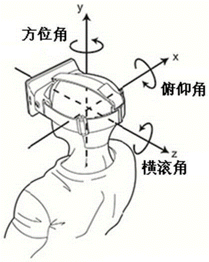 Rapid cockpit design system and method based on immersive virtual reality platform