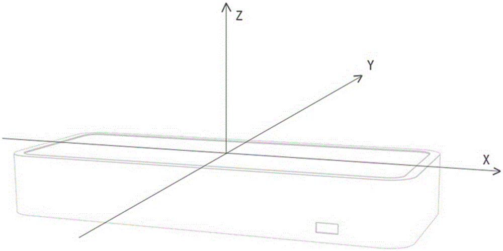 Rapid cockpit design system and method based on immersive virtual reality platform