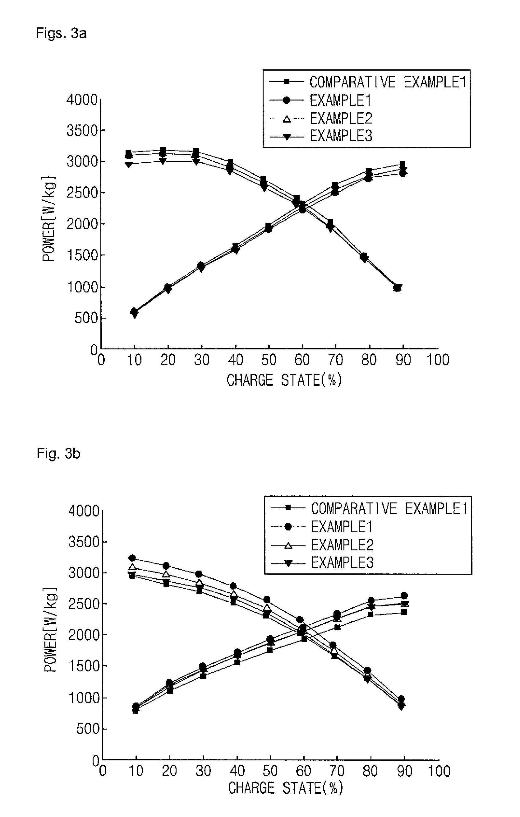 Anode for secondary battery and lithium secondary battery including same