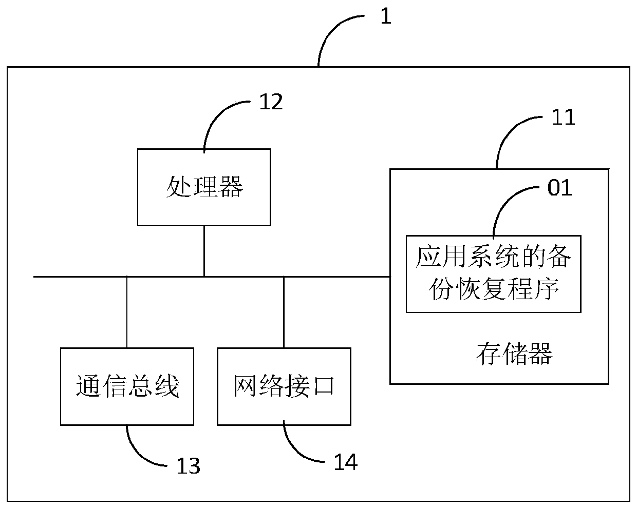 Backup recovery method and device of application system and computer readable storage medium