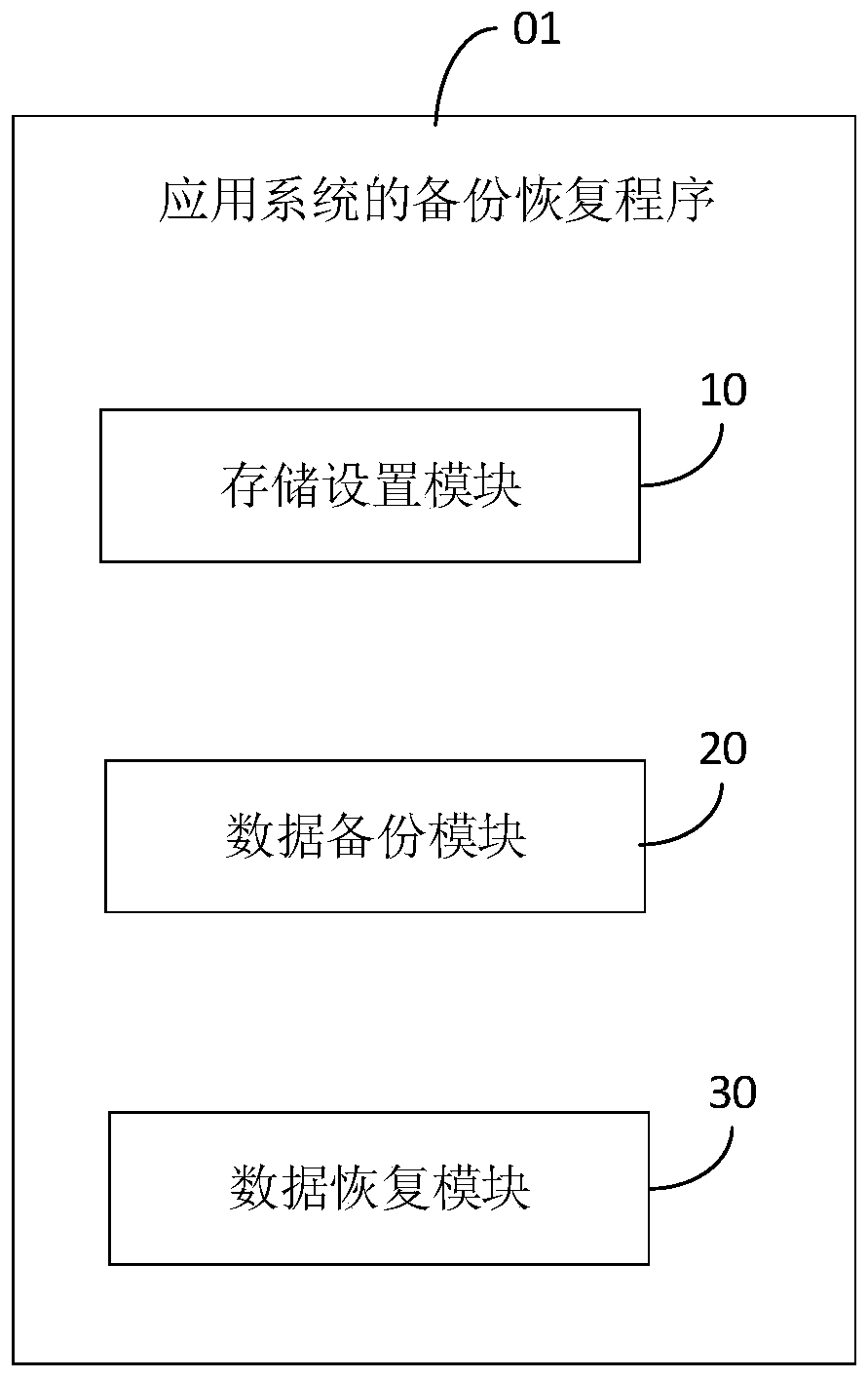 Backup recovery method and device of application system and computer readable storage medium