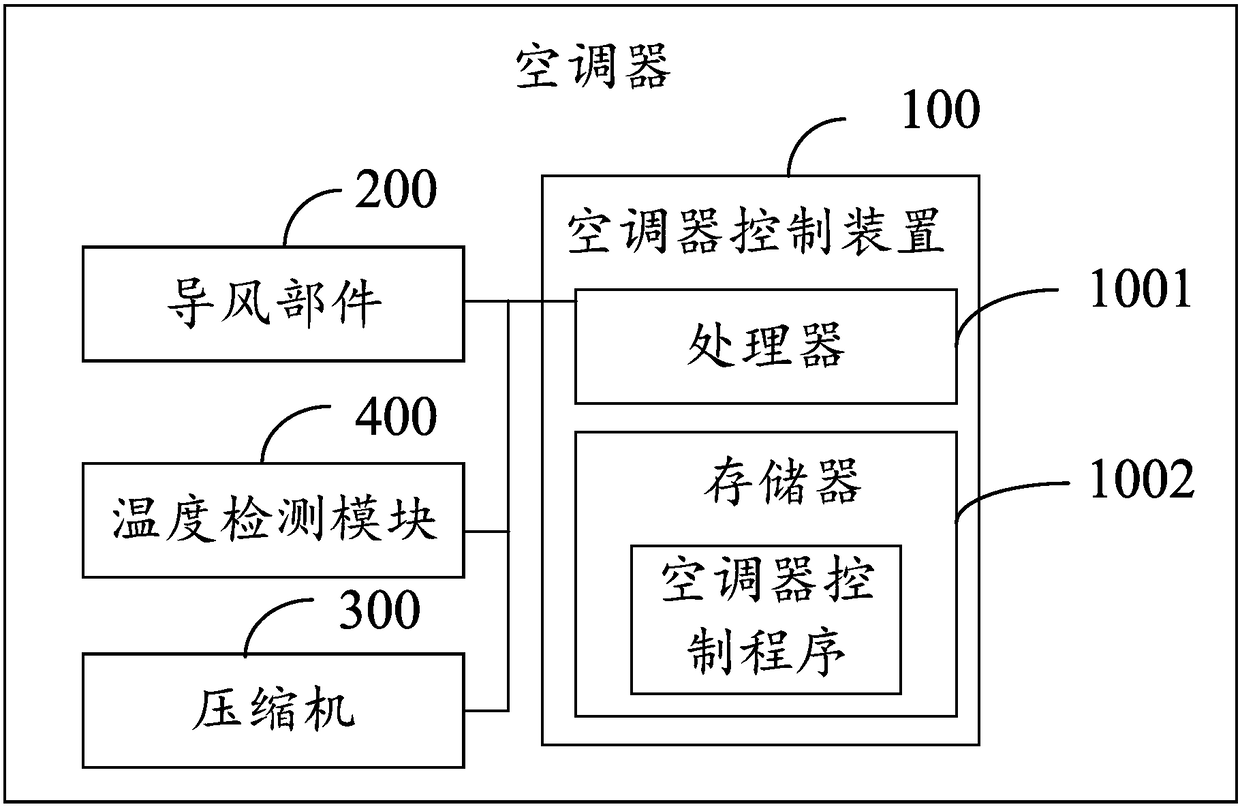 Air conditioner and control method thereof, air conditioner control device as well as computer readable storage medium