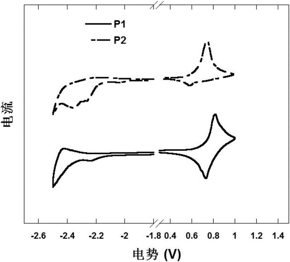 Triphenylamine polymers containing oligomeric ether side chains and application of triphenylamine polymers in preparation of organic photoelectric device by solution method