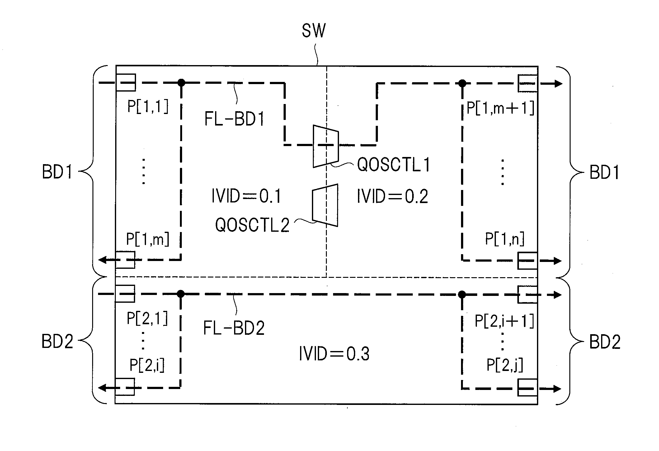 Network Relay Device