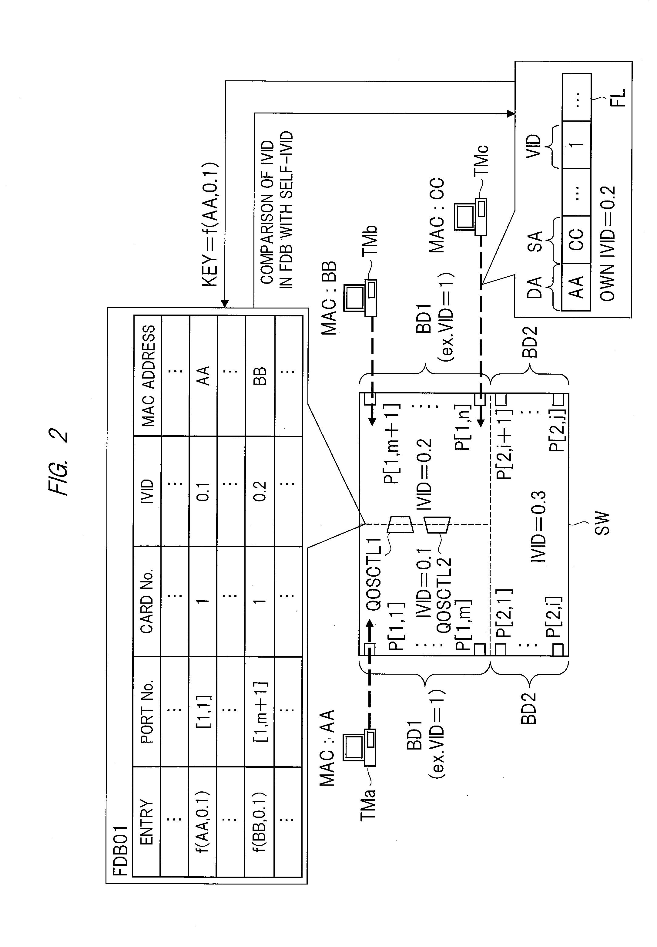 Network Relay Device