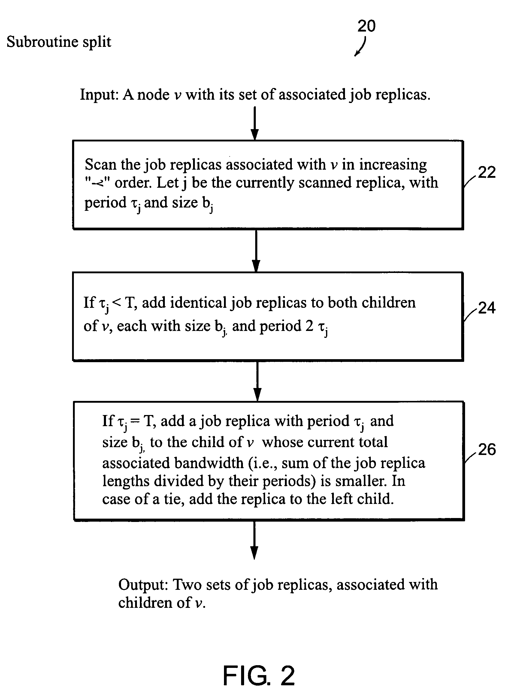 Computer method and apparatus for periodic scheduling with jitter-approximation tradeoff