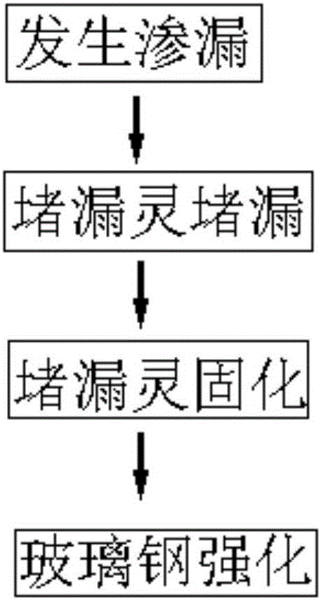 Low-pressure pipeline pressurized leakage removing method