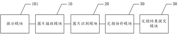 Intelligent car insurance loss assessment method and system based on image recognition