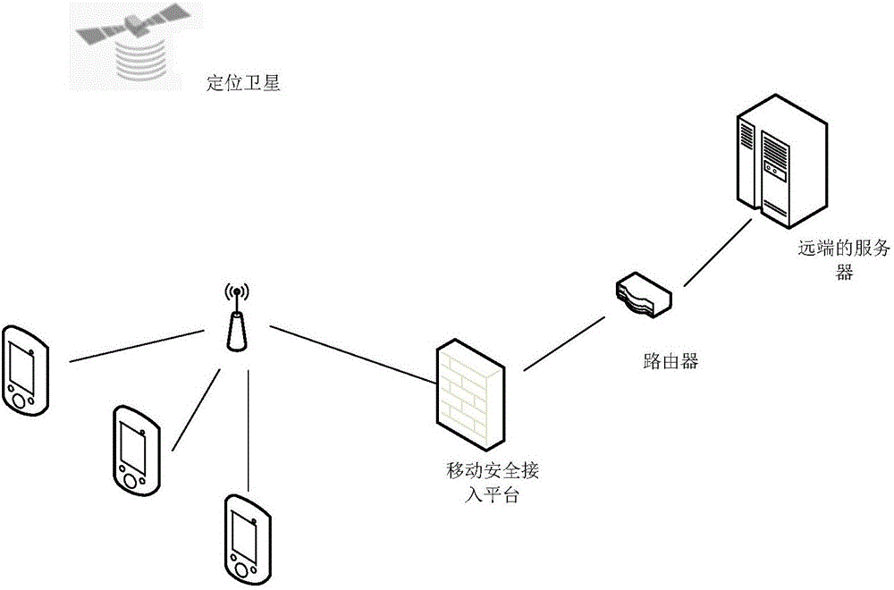 Low-power consumption wearable device facing construction site management