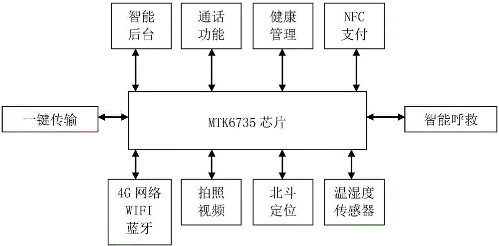 Low-power consumption wearable device facing construction site management