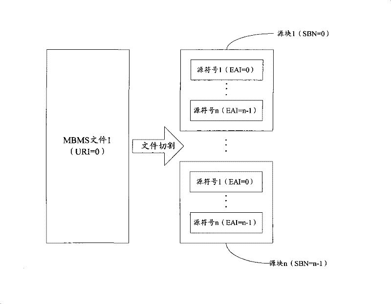 Transmitting method of MBMS (Multimedia Broadcast Multicast Service) file fragment, transmission system and service server