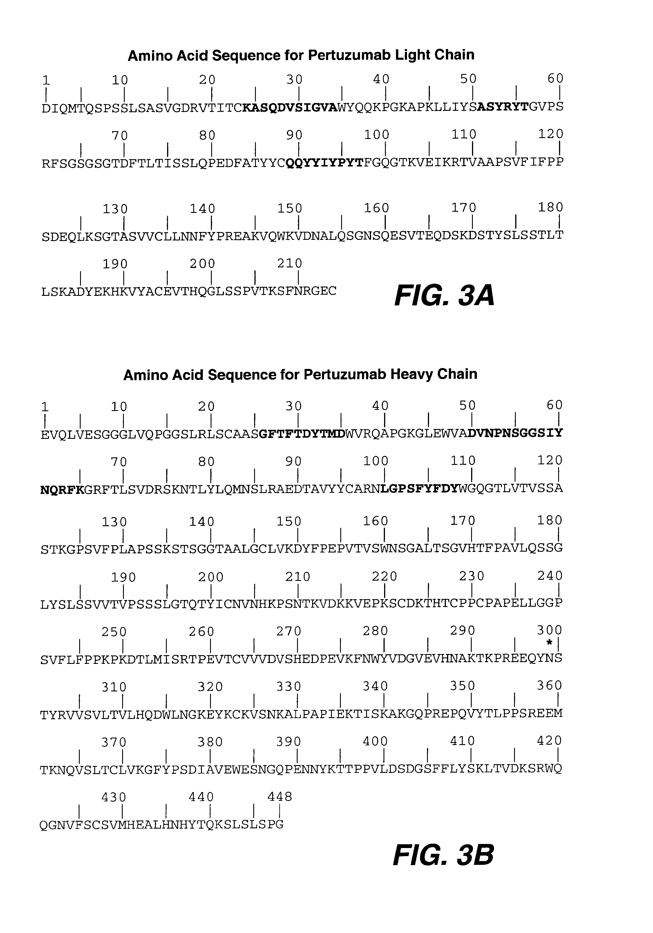 Antibody formulations