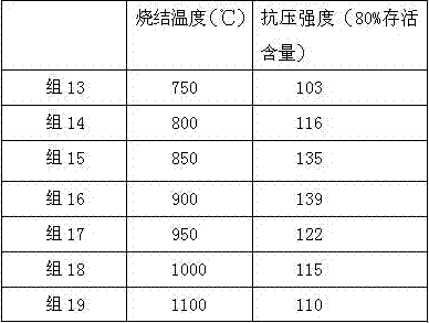 Borate silicate aluminate glass bead, and preparation method thereof