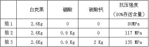 Borate silicate aluminate glass bead, and preparation method thereof