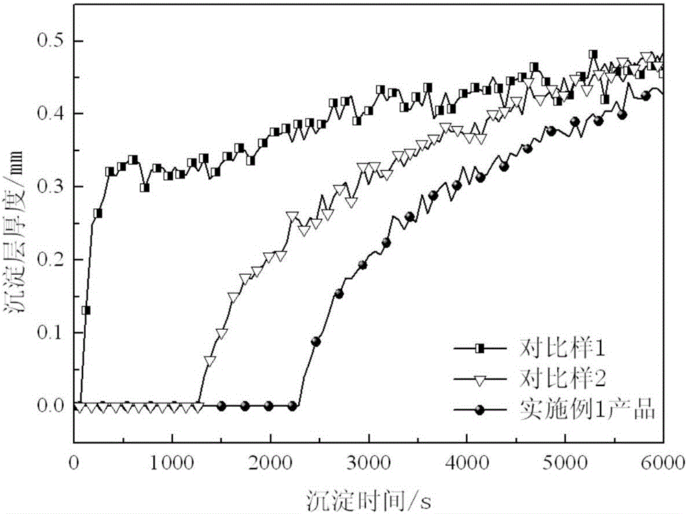 Anti-ultraviolet radiation lignin-based zinc oxide composite particles and preparation method and application thereof