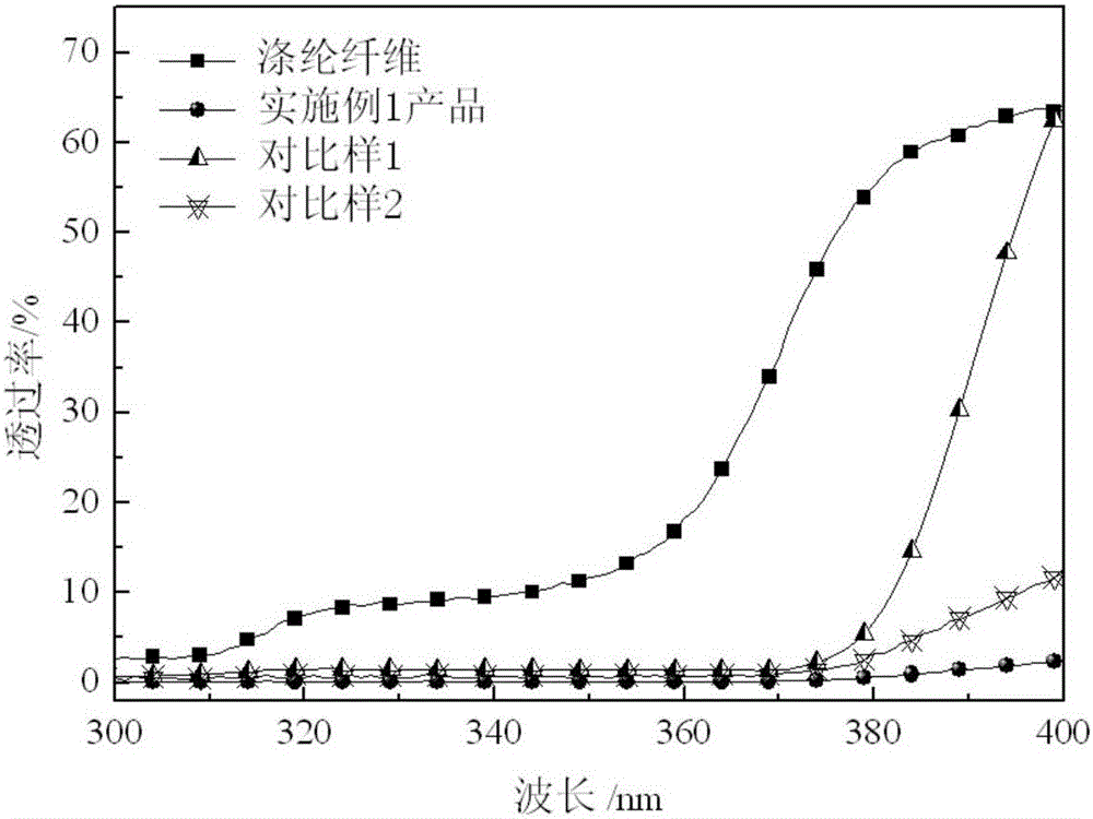 Anti-ultraviolet radiation lignin-based zinc oxide composite particles and preparation method and application thereof