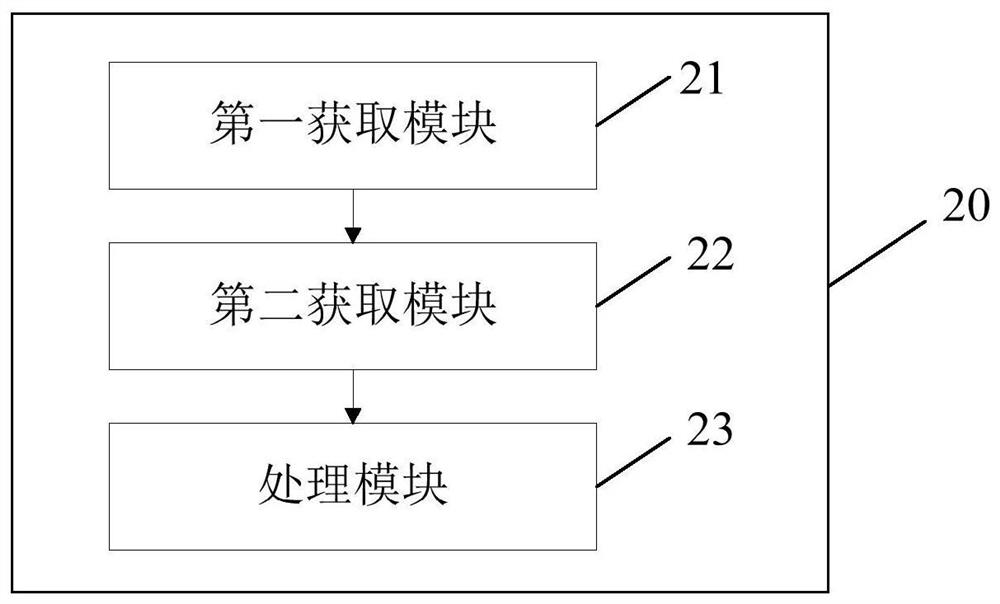 A music noise suppression method and device