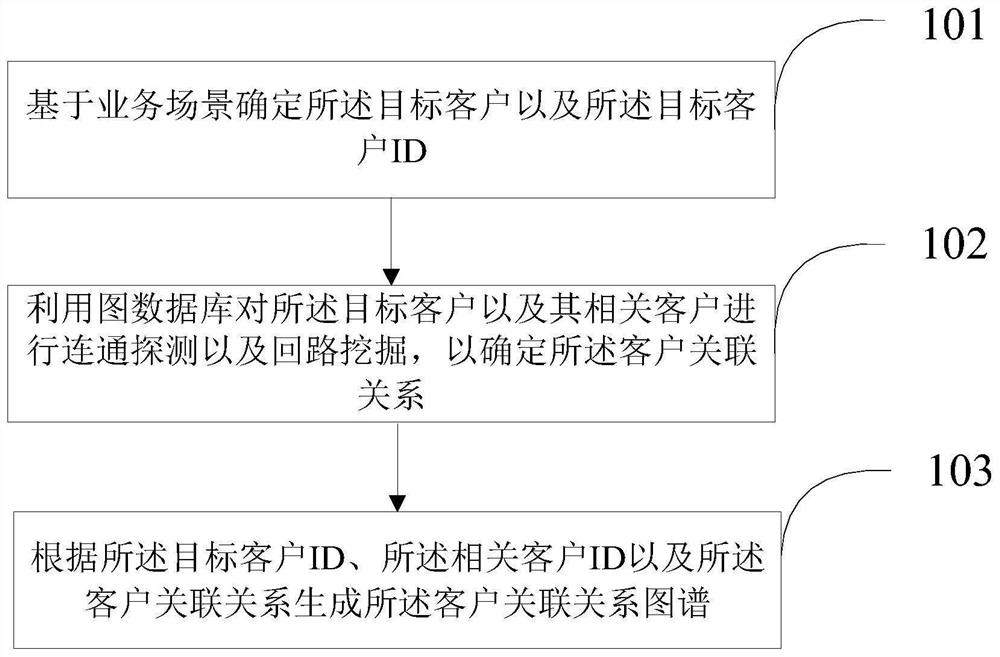 Capital flow monitoring method and device based on double-graph fusion calculation